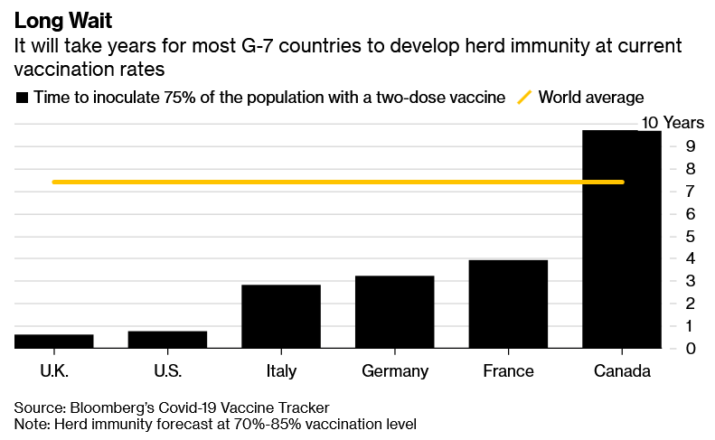 U.S., Israel Years Ahead of Europe in Early Race for Covid Shots… Don’t believe into Politicians’ promises advocating complete herd immunity in Summertime…