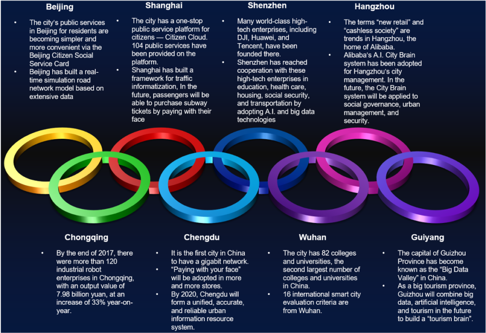 China Smart Cities GATE Capital Management