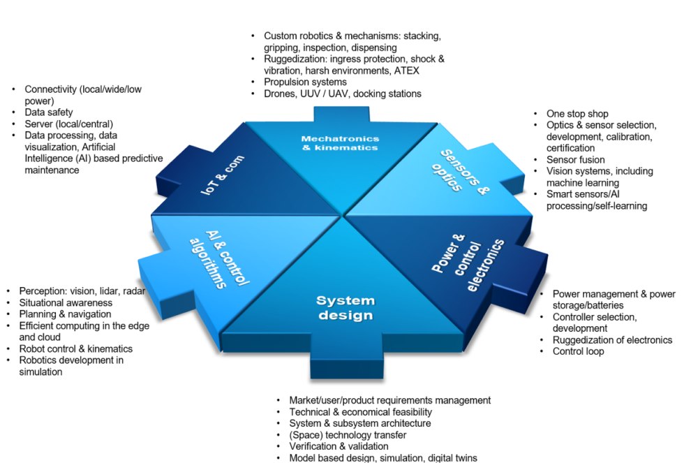 China Robotics GATE Capital Management